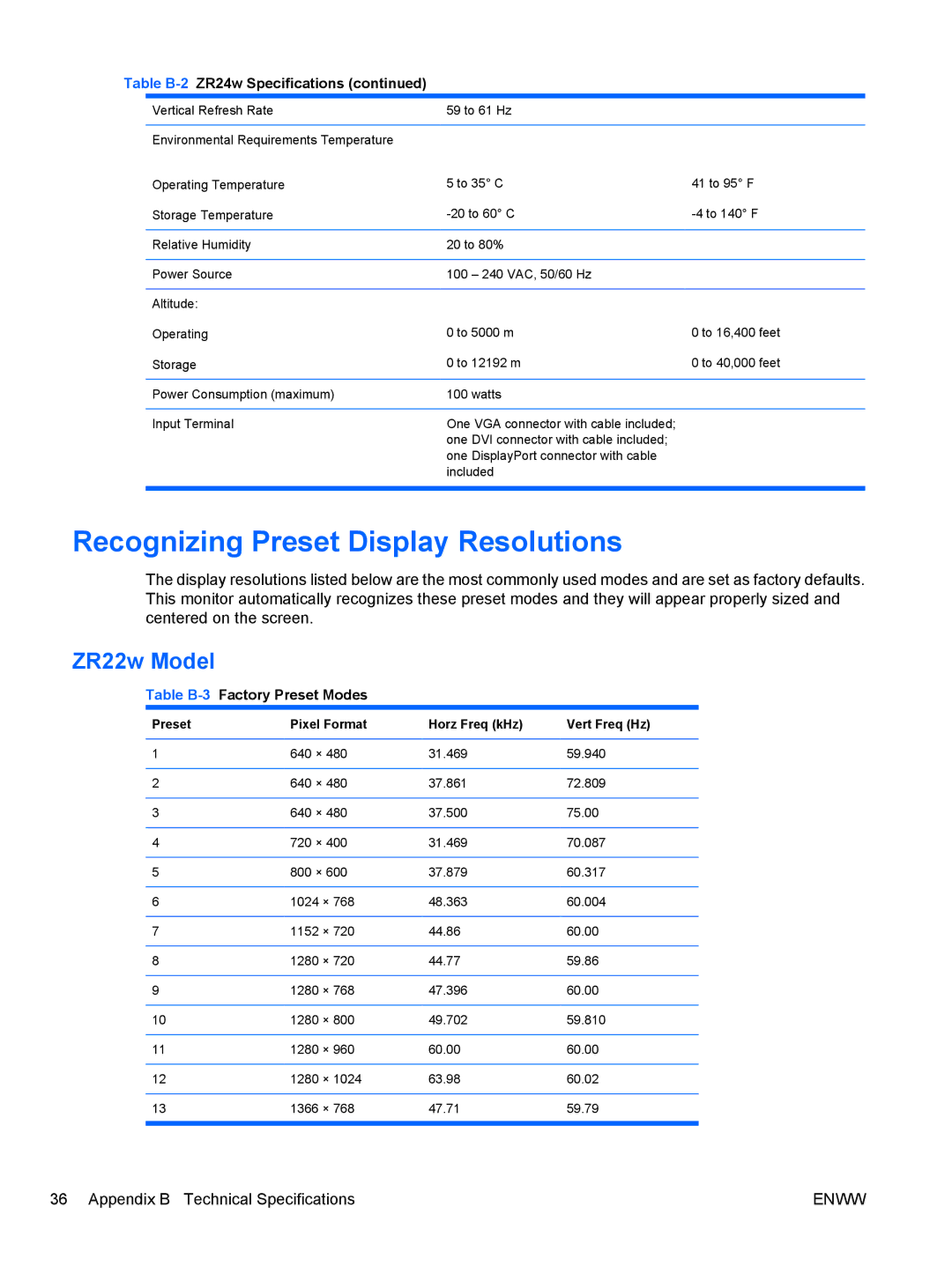 HP ZR24w manual Recognizing Preset Display Resolutions, ZR22w Model, Table B-3Factory Preset Modes 