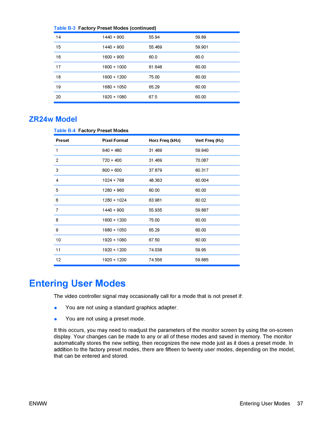 HP ZR22w manual Entering User Modes, ZR24w Model, Table B-4Factory Preset Modes 