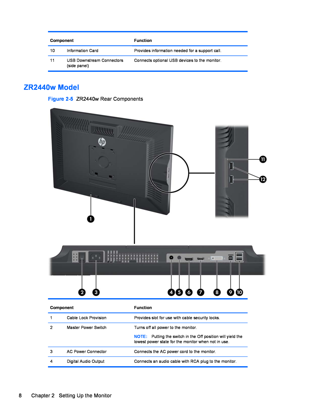 HP ZR2740w 27-inch IPS manual ZR2440w Model, 5 ZR2440w Rear Components, Setting Up the Monitor 