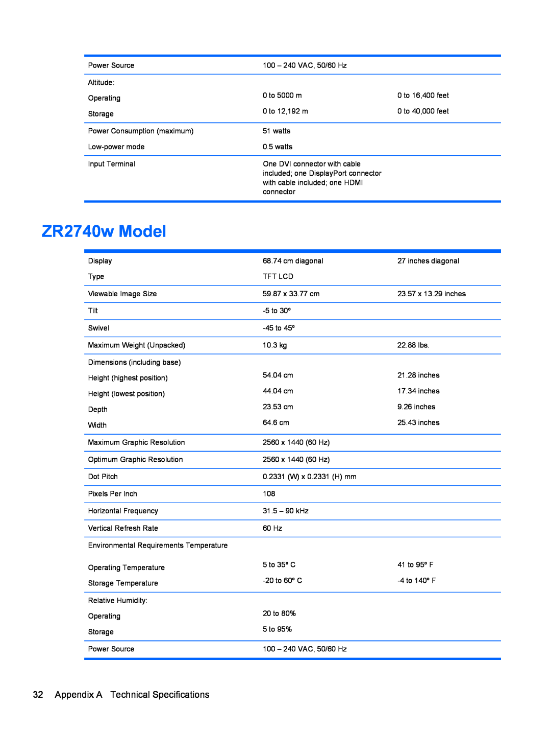 HP ZR2740w 27-inch IPS manual ZR2740w Model, Appendix A Technical Specifications 