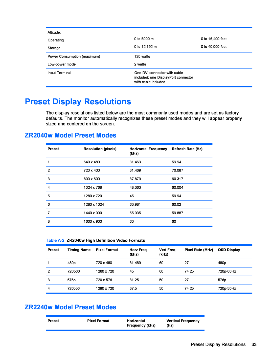 HP ZR2740w 27-inch IPS manual Preset Display Resolutions, ZR2040w Model Preset Modes, ZR2240w Model Preset Modes 