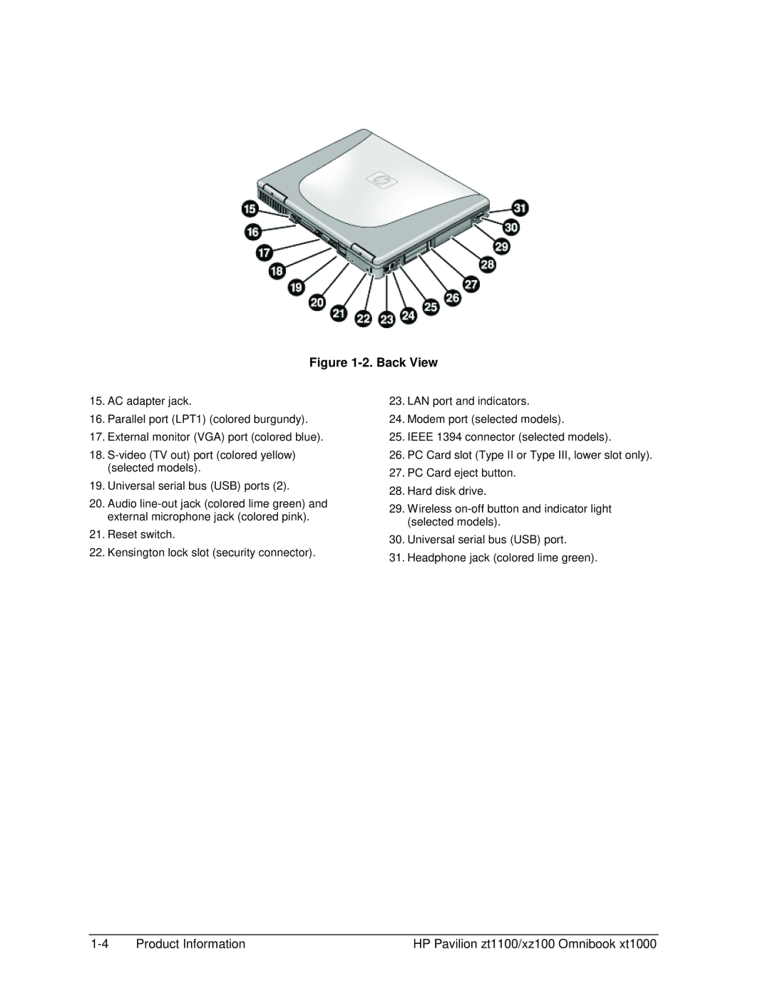 HP ZT1100 manual Back View 