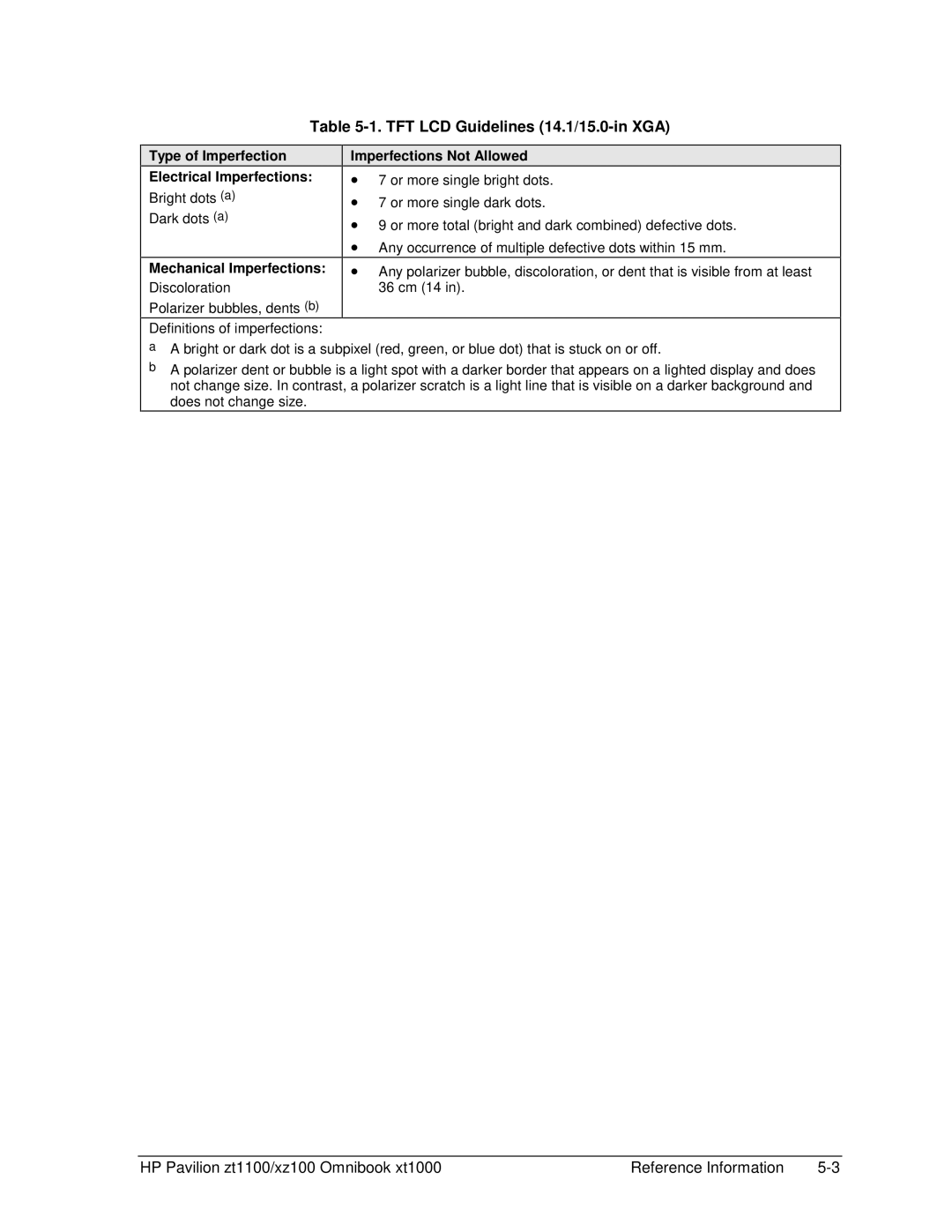 HP ZT1100 TFT LCD Guidelines 14.1/15.0-in XGA, Type of Imperfection Electrical Imperfections, Imperfections Not Allowed 