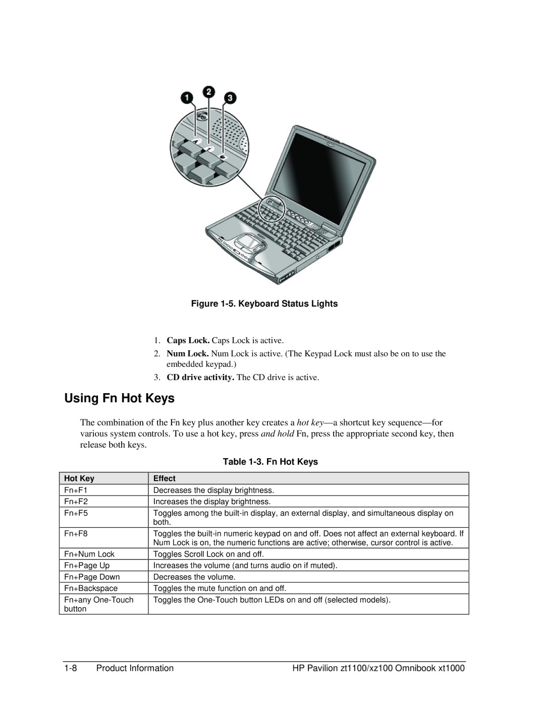 HP ZT1100 manual Using Fn Hot Keys, Effect 