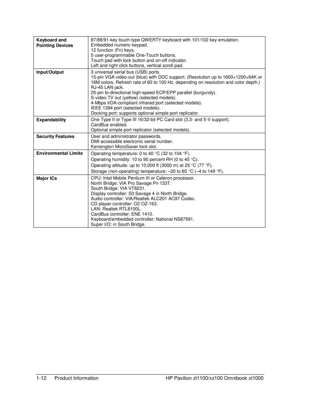 HP ZT1100 manual Product Information HP Pavilion zt1100/xz100 Omnibook xt1000 