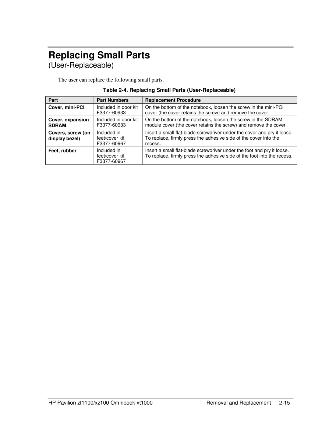HP ZT1100 manual Replacing Small Parts User-Replaceable, Part Cover, mini-PCI Cover, expansion, Replacement Procedure 