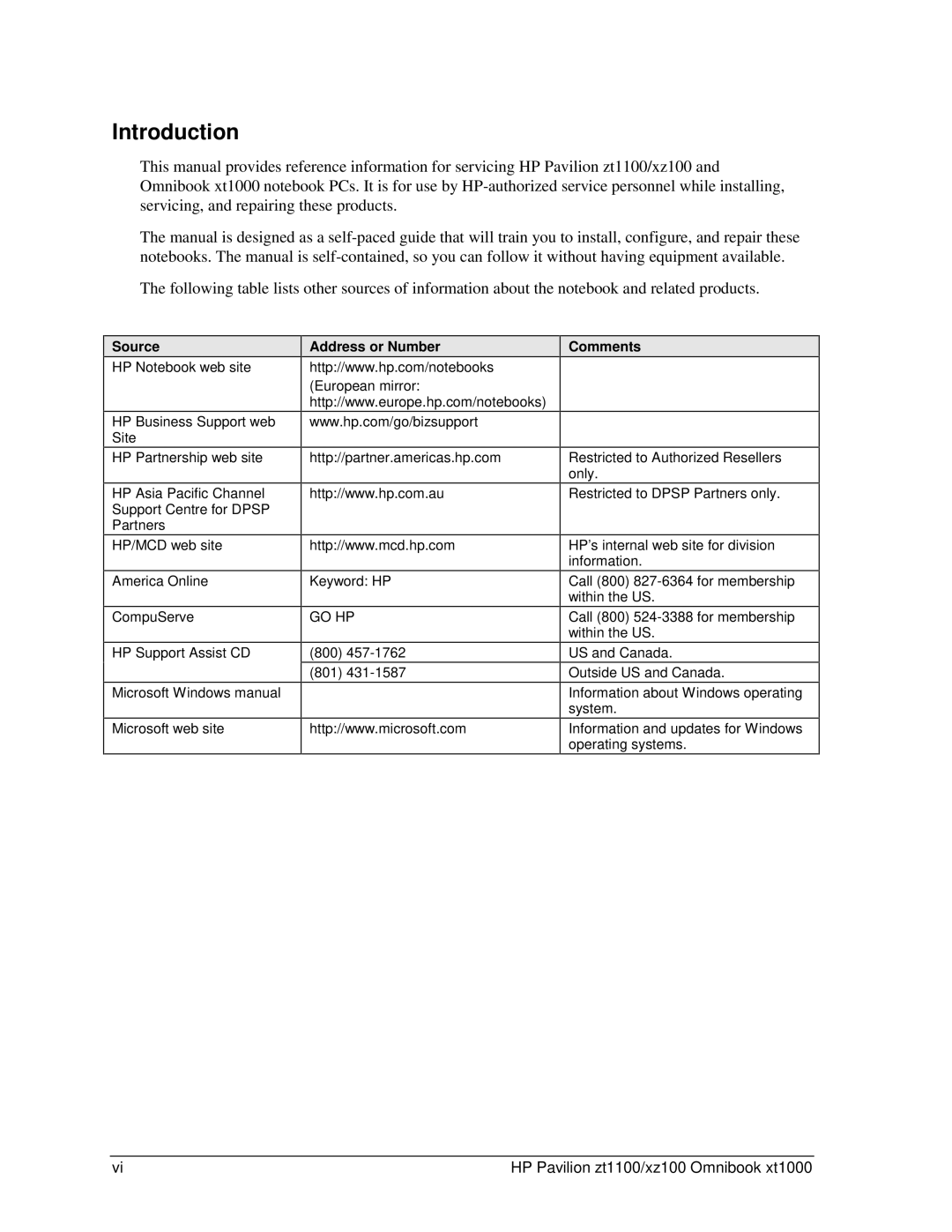 HP ZT1100 manual Introduction, Source, Address or Number Comments 