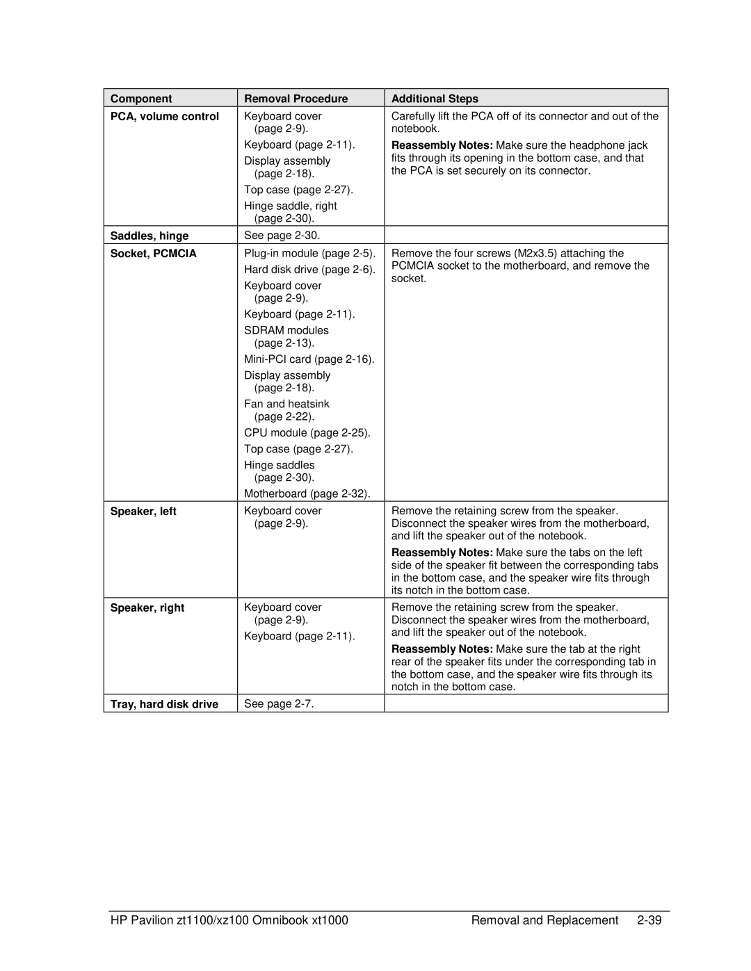 HP ZT1100 manual Additional Steps 