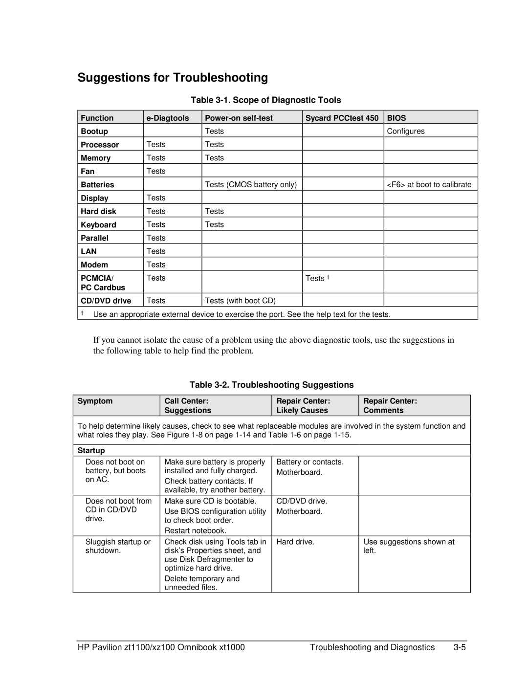 HP ZT1100 manual Suggestions for Troubleshooting, Scope of Diagnostic Tools, Troubleshooting Suggestions 