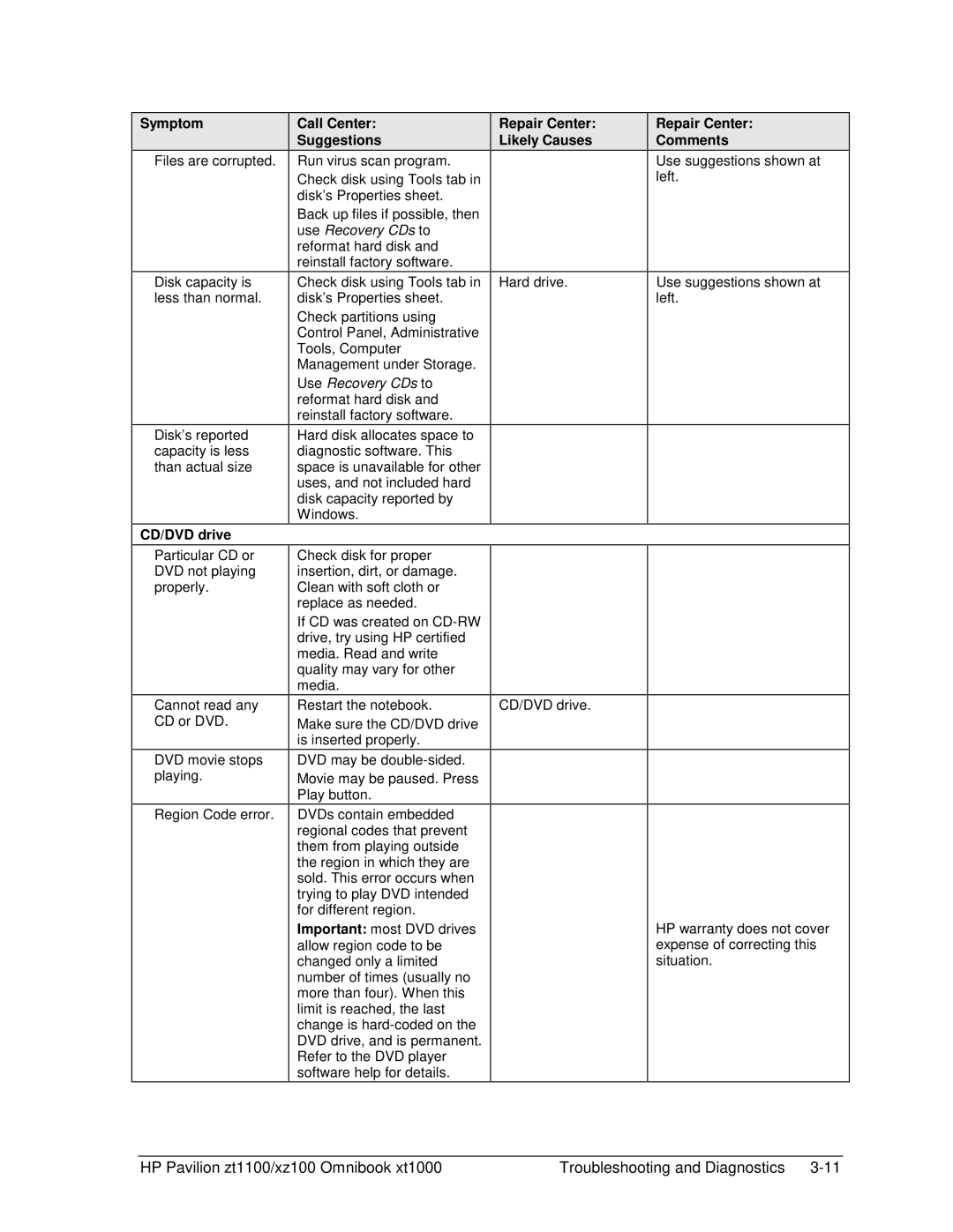 HP ZT1100 manual Files are corrupted 