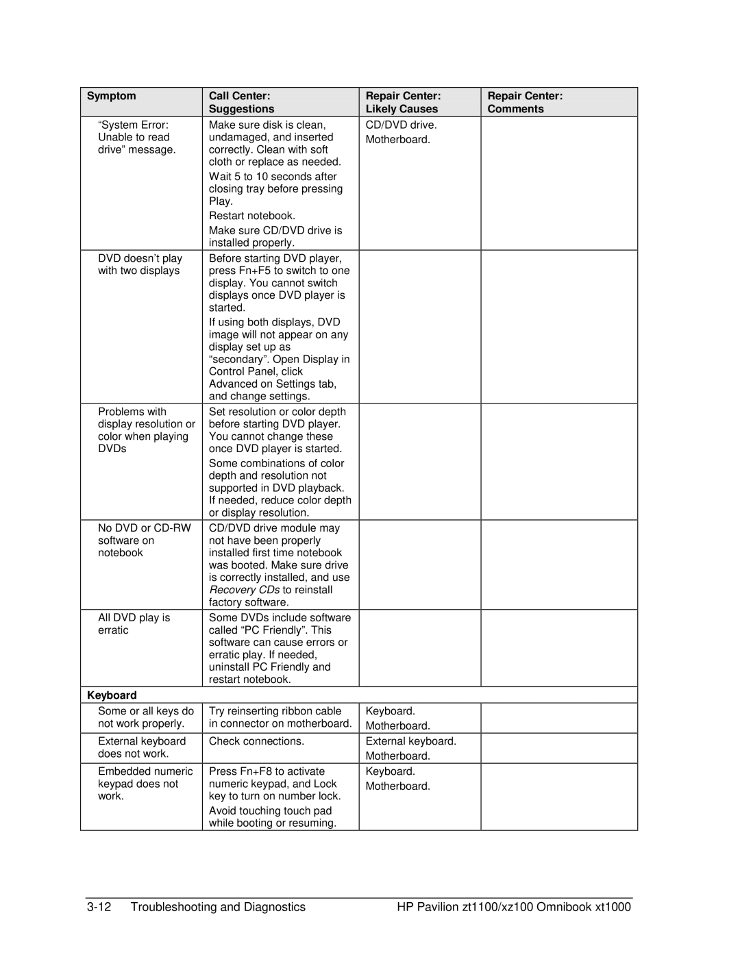 HP ZT1100 manual Keyboard Call Center Suggestions 