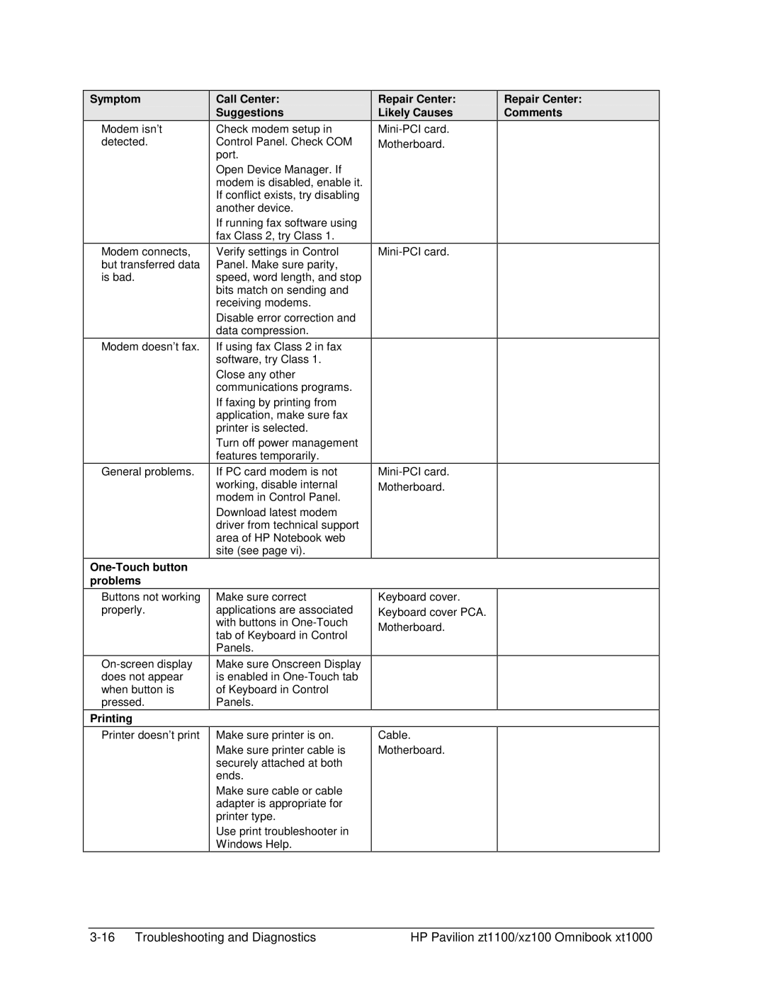 HP ZT1100 manual One-Touch button problems, Printing 