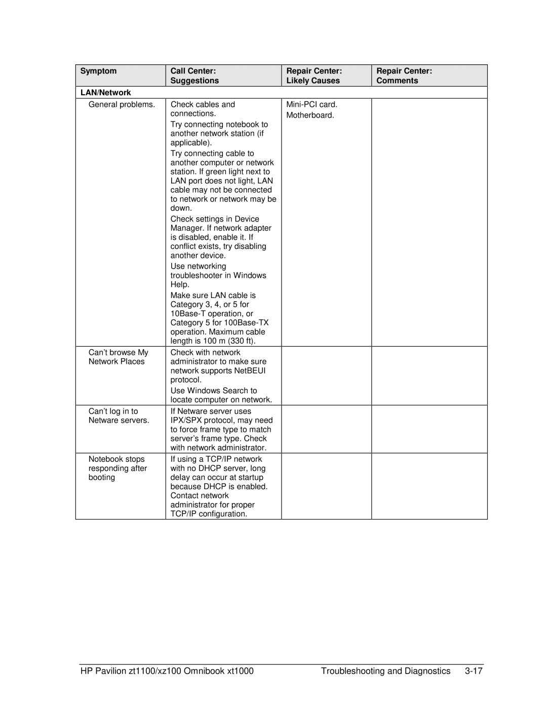 HP ZT1100 manual Use Windows Search to locate computer on network 