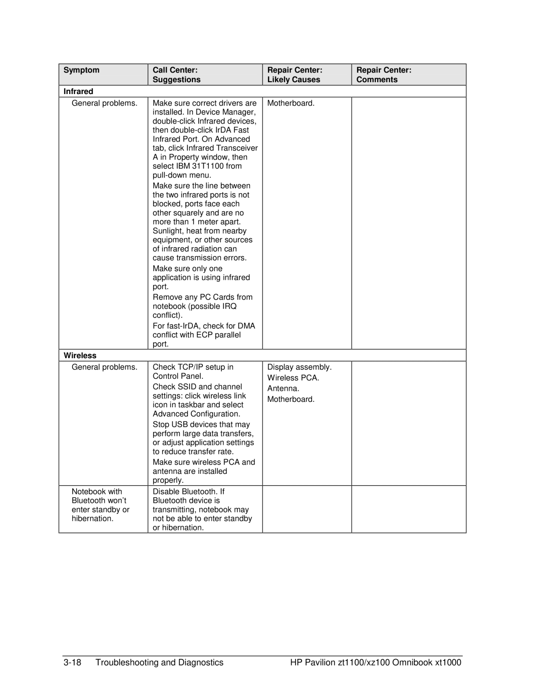 HP ZT1100 manual Wireless 