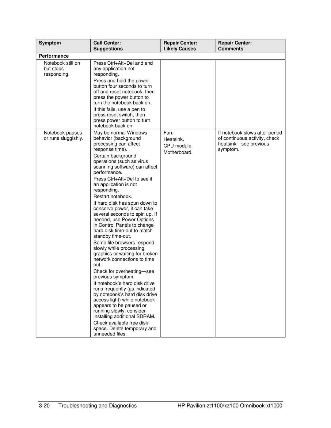 HP ZT1100 manual 