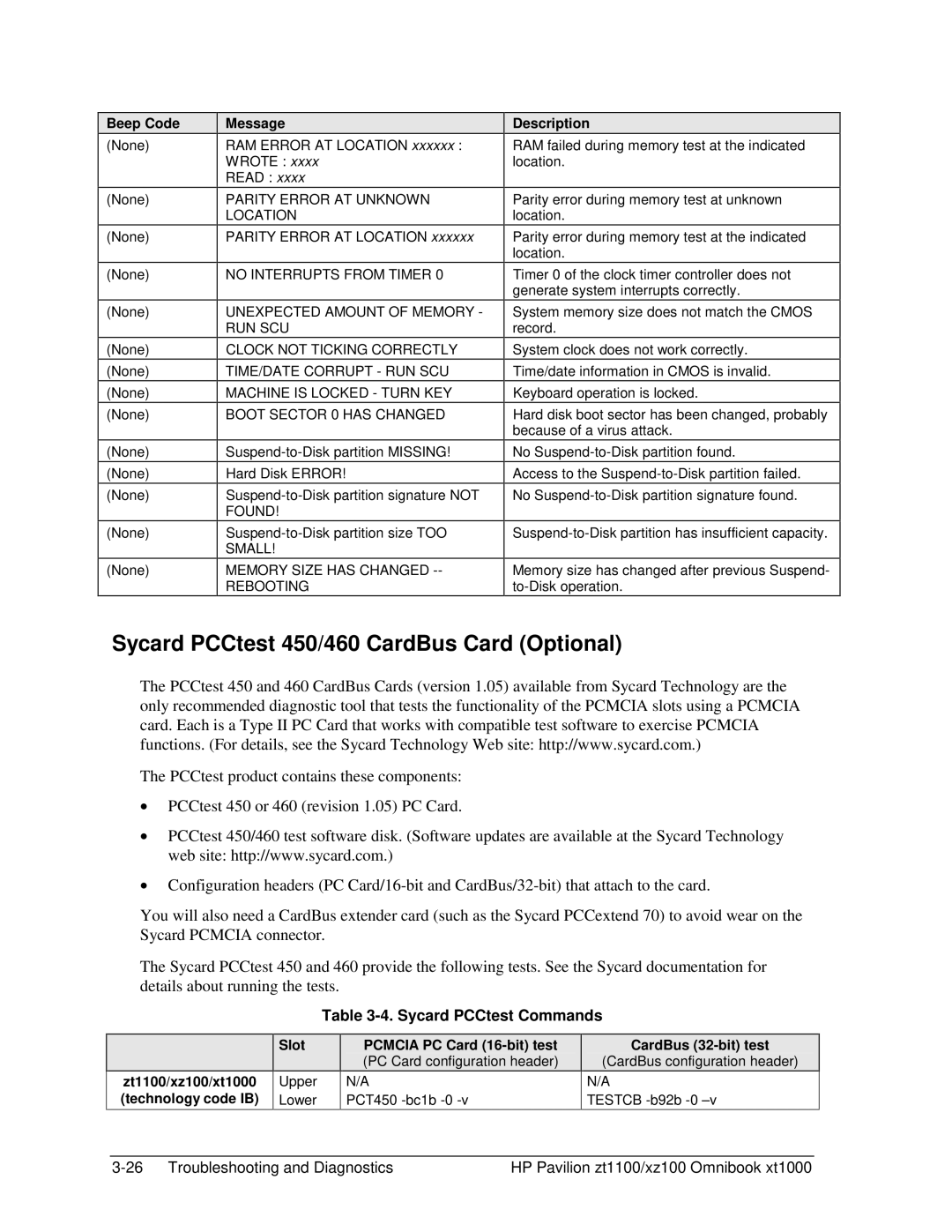 HP ZT1100 Sycard PCCtest 450/460 CardBus Card Optional, Sycard PCCtest Commands, Zt1100/xz100/xt1000 technology code IB 