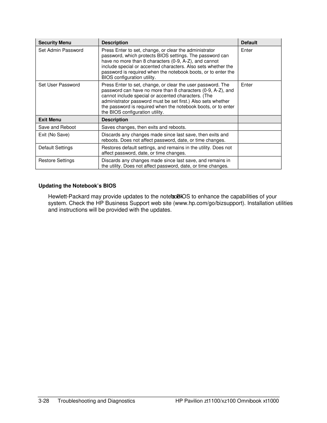 HP ZT1100 manual Updating the Notebook’s Bios, Security Menu, Exit Menu 