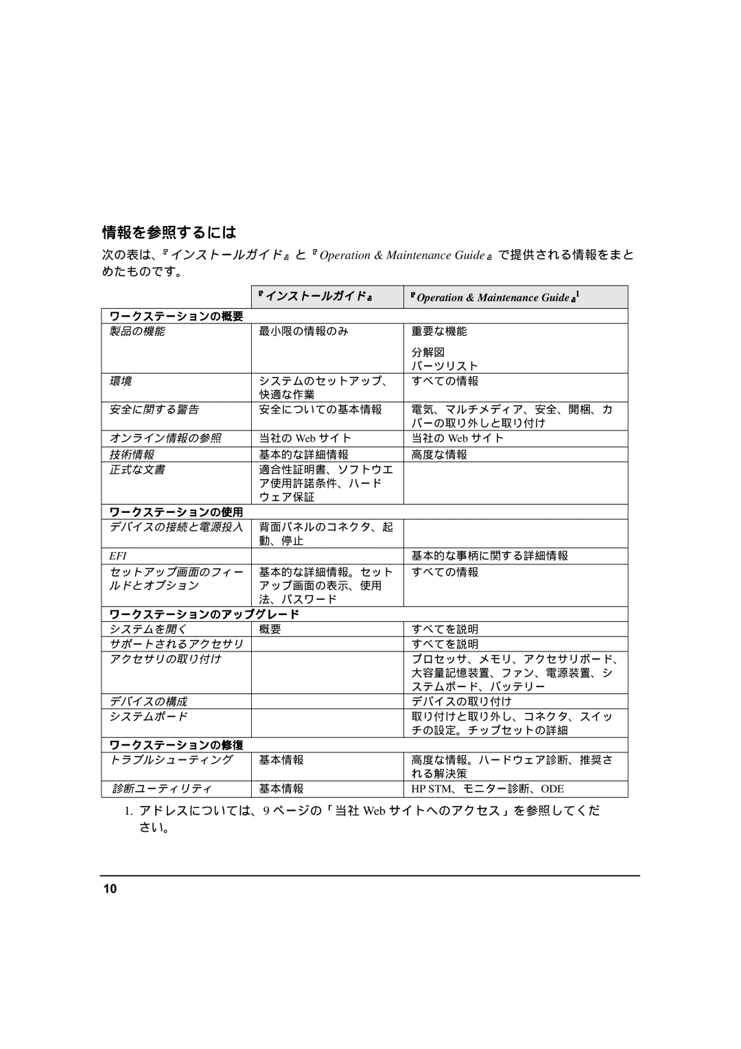 HP zx6000 A7857-90023 manual 情報を参照するには, 『Operation & Maintenance Guide』 