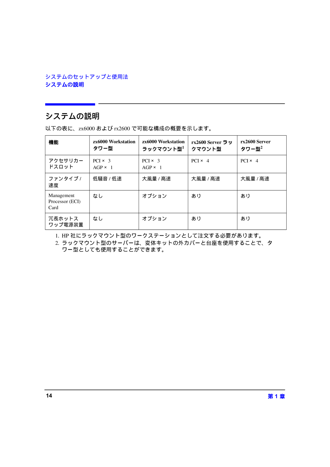 HP zx6000 A7857-90023 manual システムの説明, タワー型 ラックマウント型1 タワー型2 