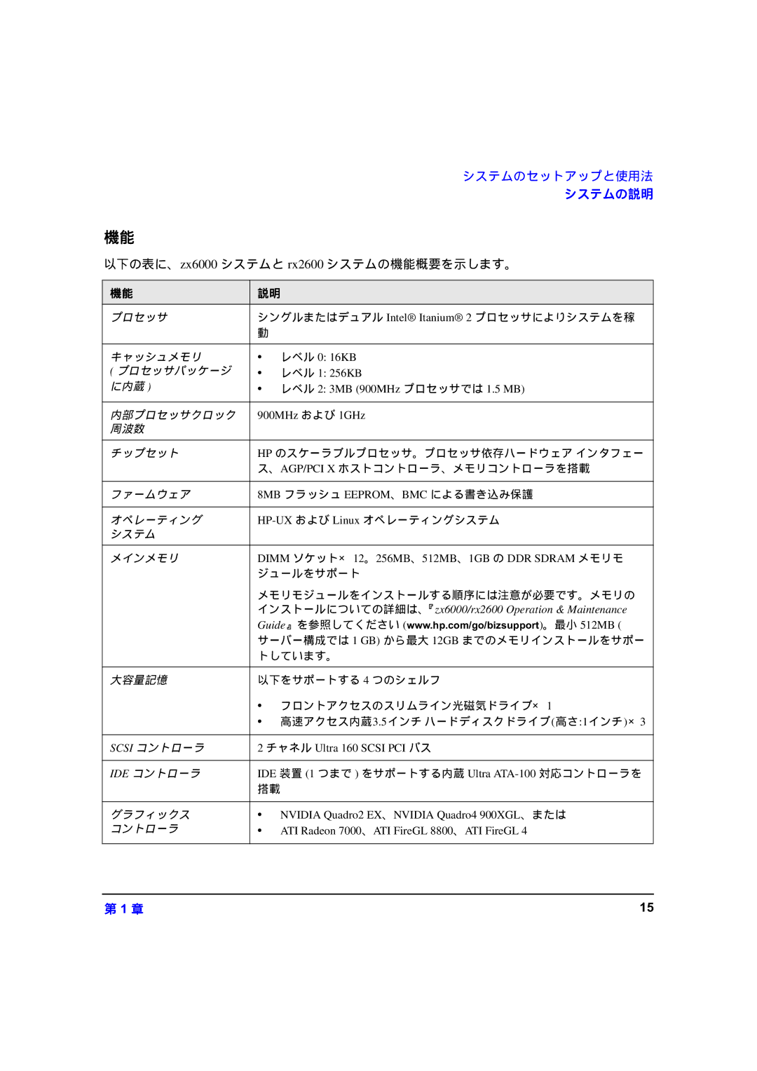 HP zx6000 A7857-90023 manual 以下の表に、zx6000 システムと rx2600 システムの機能概要を示します。 