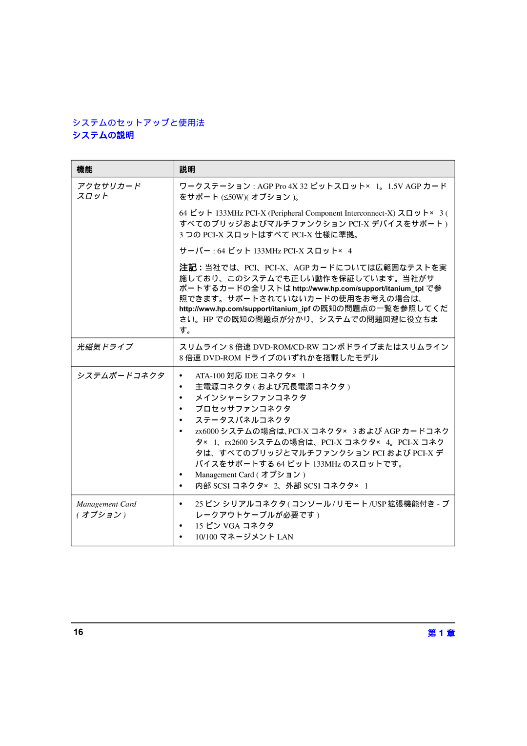 HP zx6000 A7857-90023 manual Management Card 