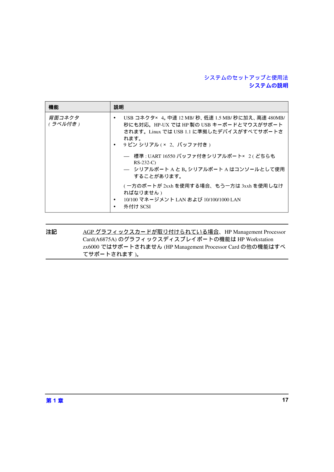 HP zx6000 A7857-90023 manual システムの説明 