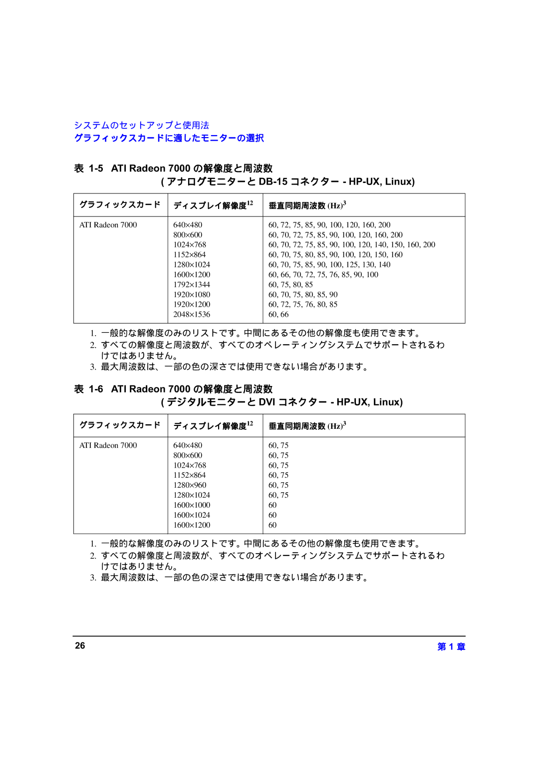 HP zx6000 A7857-90023 manual 54$1### の解像度と周波数 アナログモニターと 8 コネクター&*=9, グラフィックスカード ディスプレイ解像度12 垂直同期周波数 Hz3 