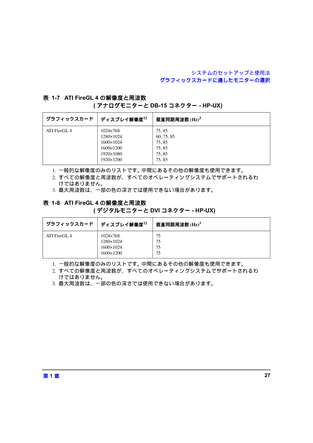 HP zx6000 A7857-90023 manual アナログモニターと 8 コネクター, デジタルモニターと 4 コネクター 