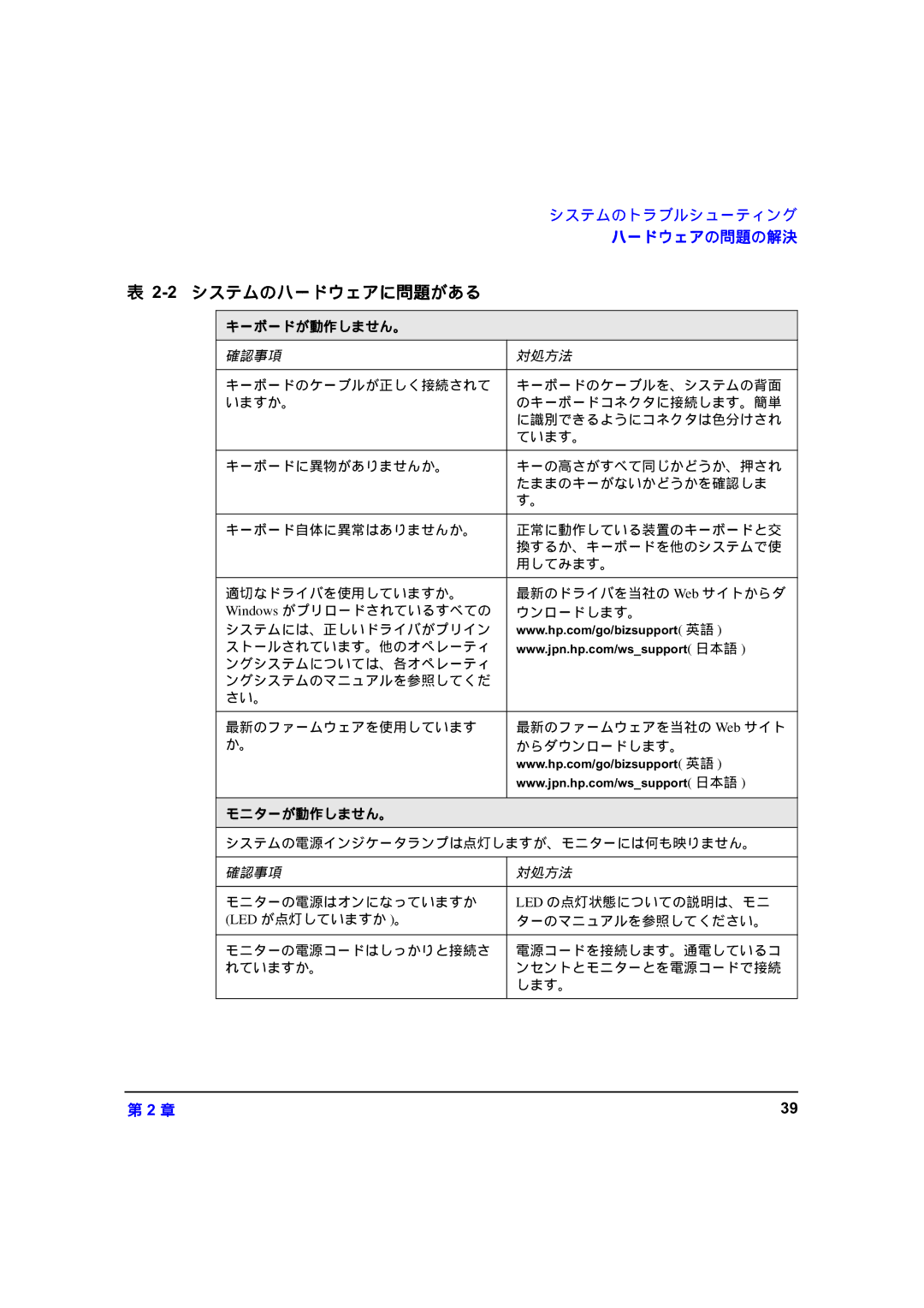 HP zx6000 A7857-90023 manual システムのハードウェアに問題がある 