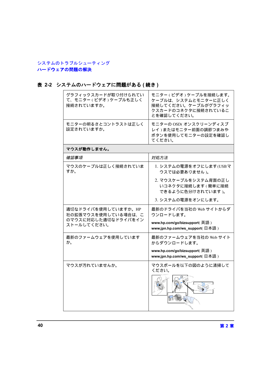 HP zx6000 A7857-90023 manual システムのハードウェアに問題がある. 続き, マウスが動作しません。 