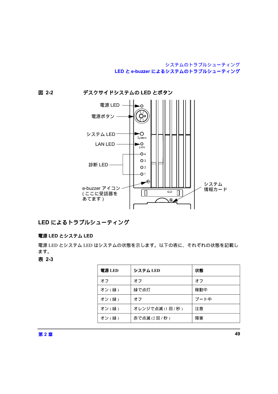 HP zx6000 A7857-90023 manual 97 によるトラブルシューティング, デスクサイドシステムの 97 とボタン, 電源 Led システム Led 