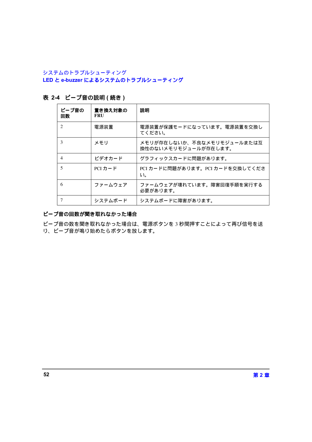 HP zx6000 A7857-90023 manual ビープ音の説明. 続き, Pci カード 