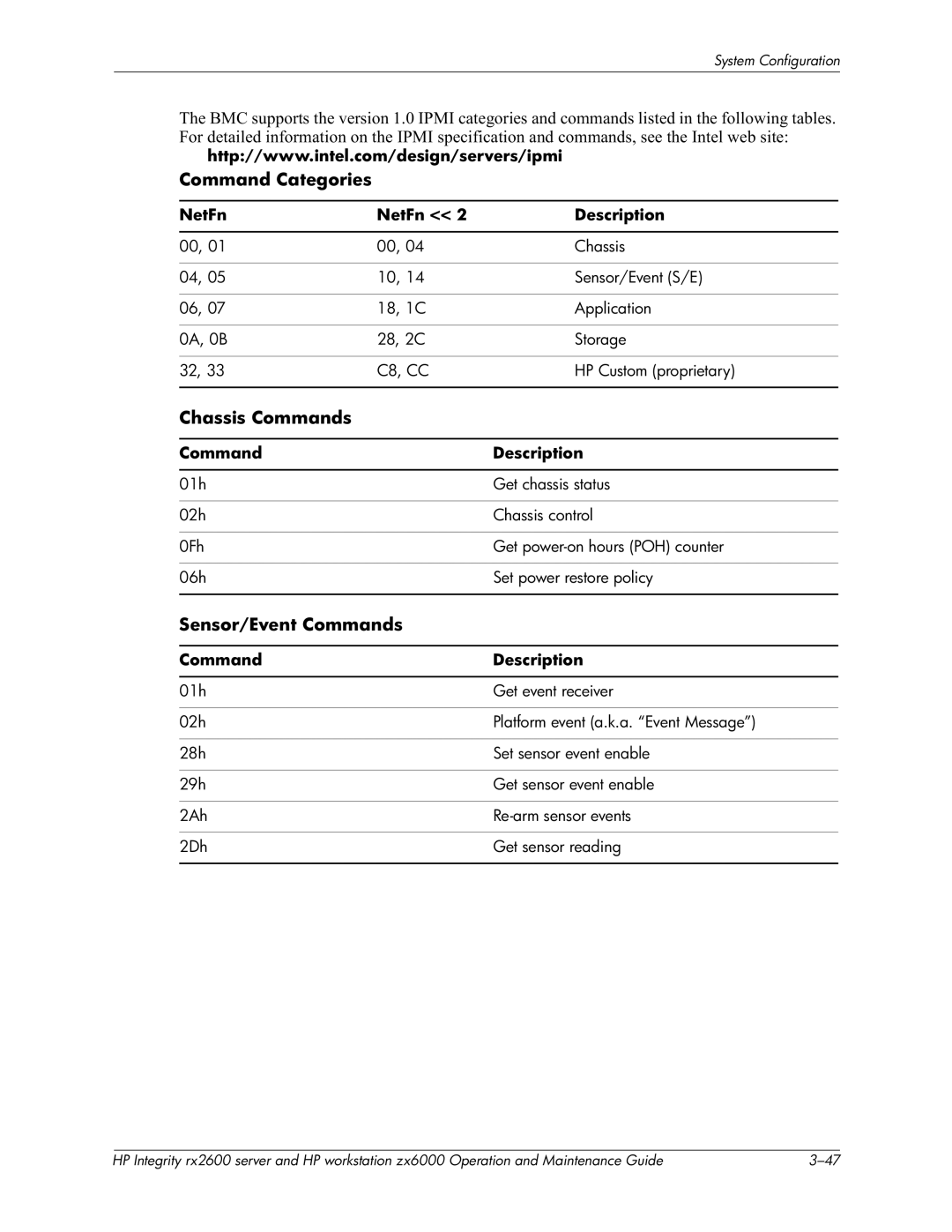 HP zx6000 manual Chassis Commands, Sensor/Event Commands, NetFn Description, Sensor/Event S/E 