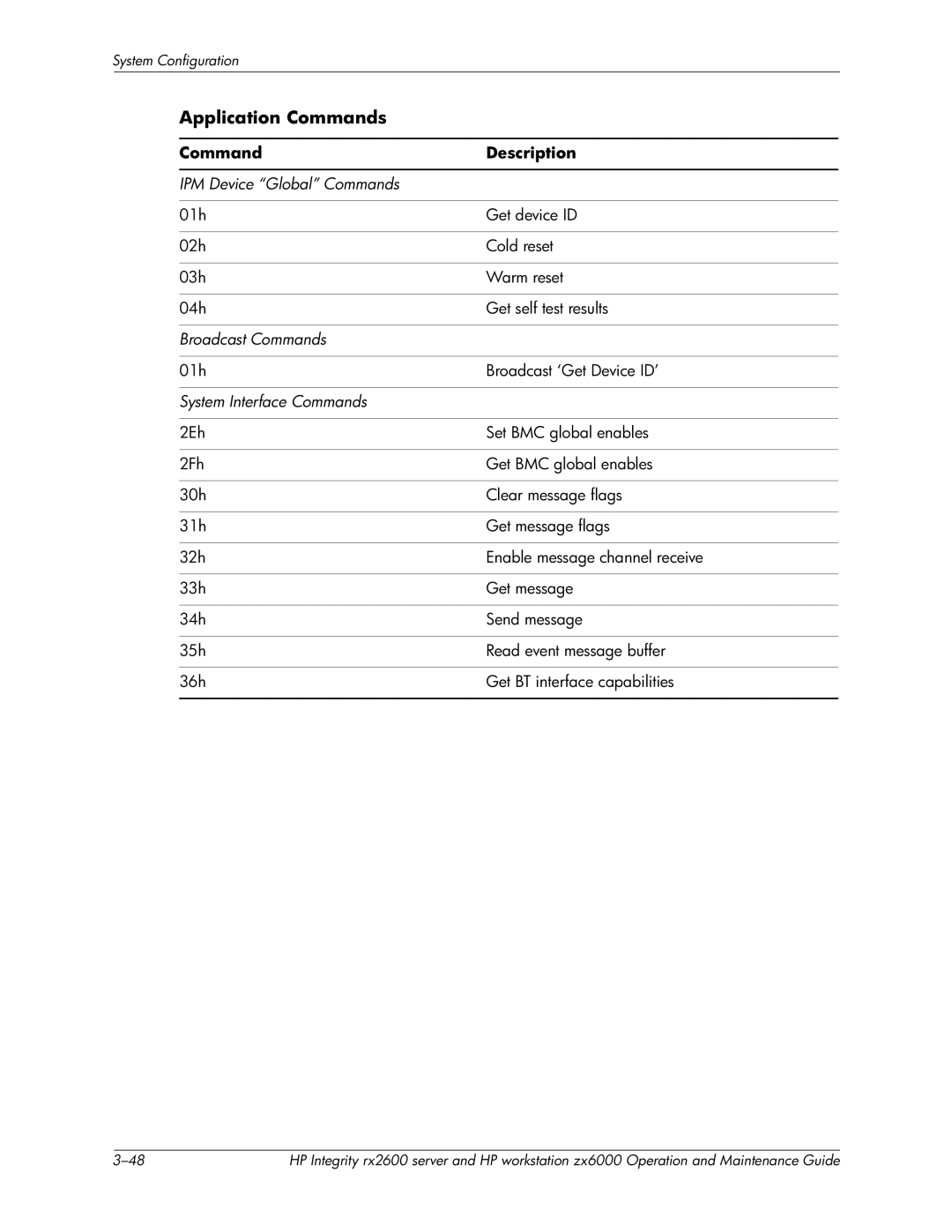 HP zx6000 manual Application Commands 