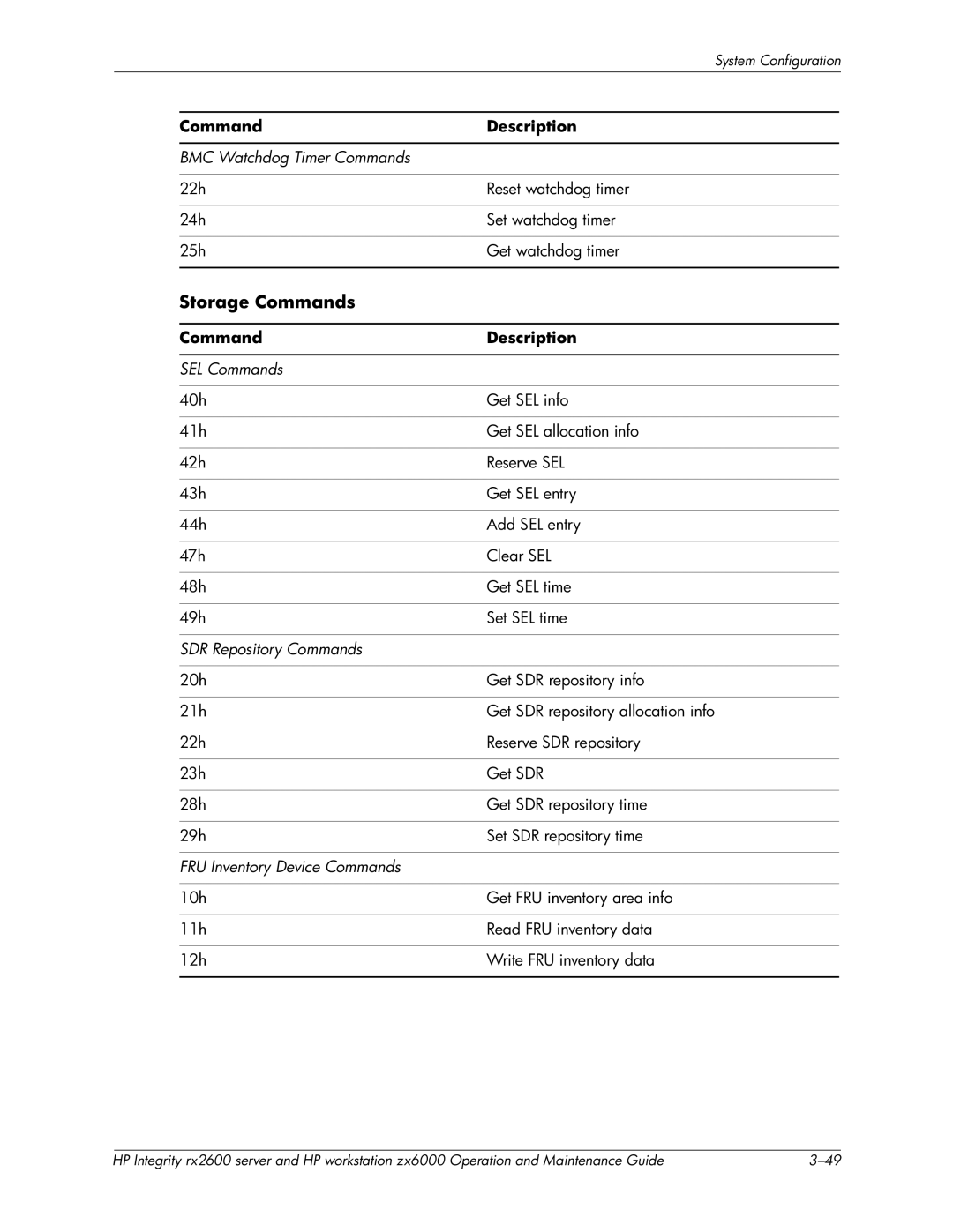 HP zx6000 manual Storage Commands 