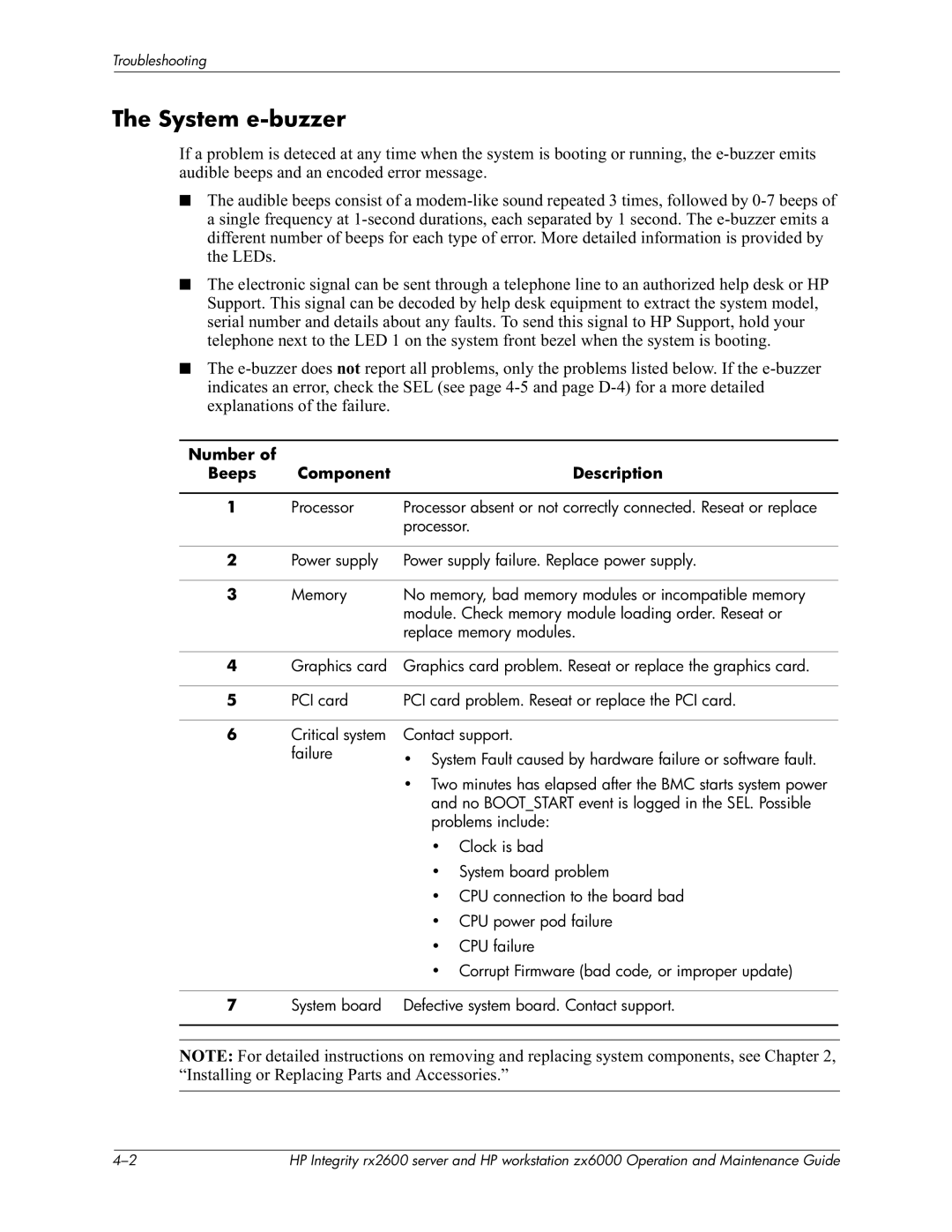 HP zx6000 manual System e-buzzer, Number Beeps Component Description 