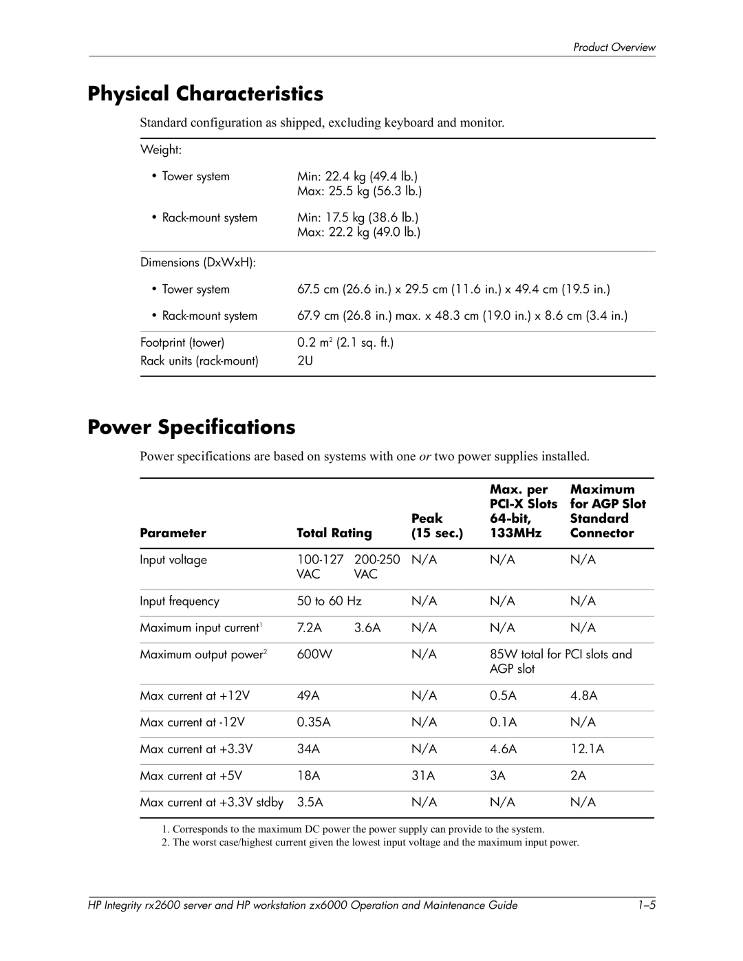 HP zx6000 manual Physical Characteristics, Power Specifications, Input voltage 100-127 