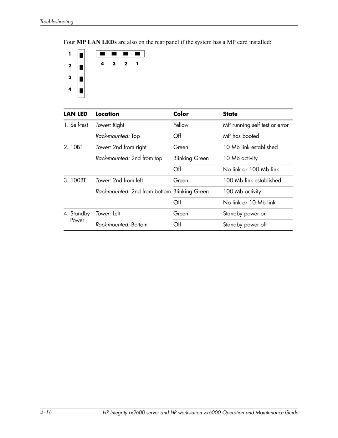 HP zx6000 manual Self-test, Yellow MP running self test or error, Green Standby power on Power, Off Standby power off 