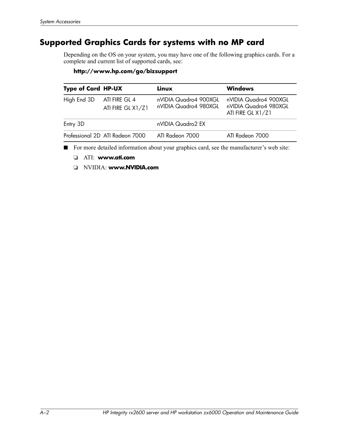 HP zx6000 manual Supported Graphics Cards for systems with no MP card, Type of Card, Linux Windows 