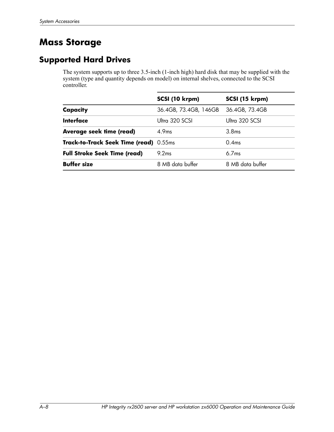 HP zx6000 manual Mass Storage, Supported Hard Drives 