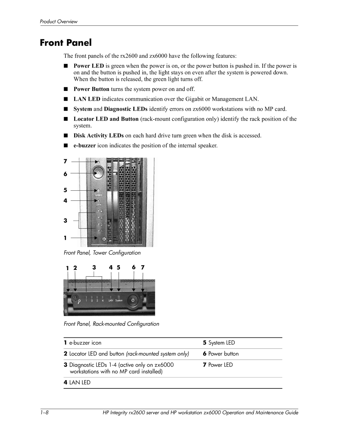 HP zx6000 manual Front Panel, Buzzer icon System LED, Locator LED and button rack-mounted system only, Power button 