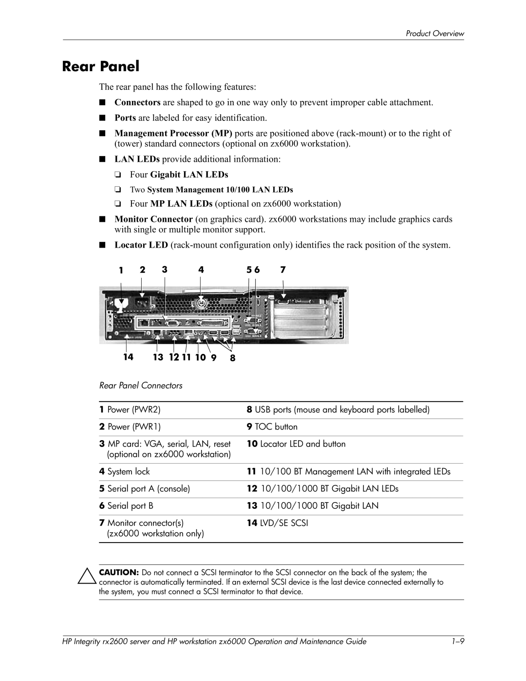 HP zx6000 manual Rear Panel, CF5=!D, 13 12 11 10, 11 10/100 BT Management LAN with integrated LEDs, Zx6000 workstation only 