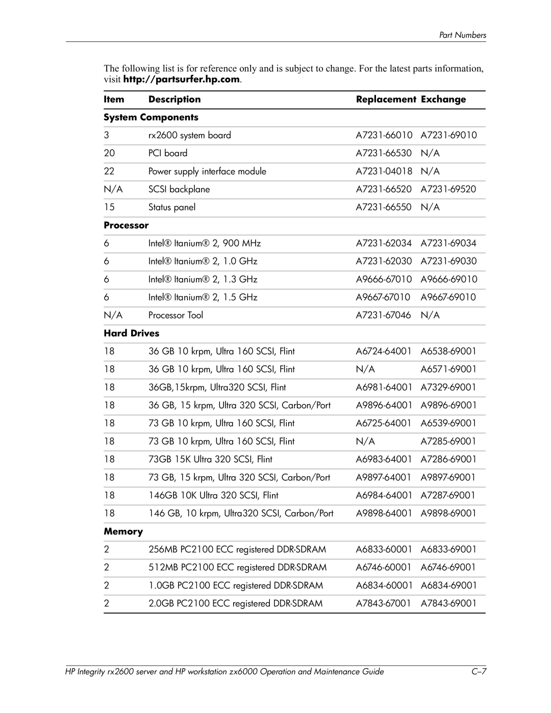 HP zx6000 manual Processor 