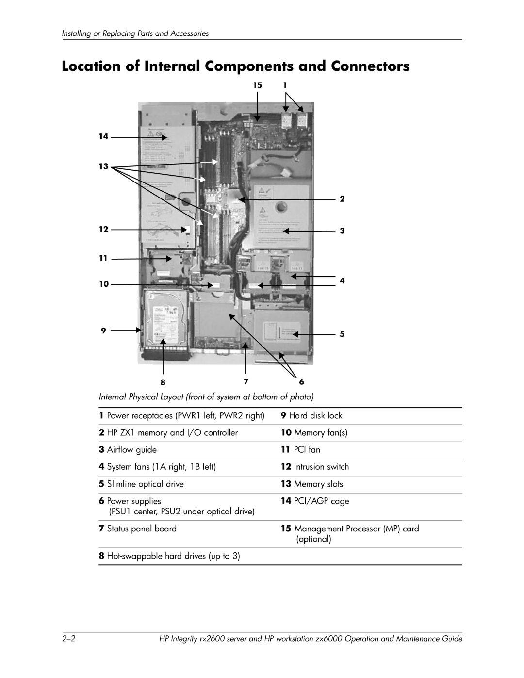 HP zx6000 Location of Internal Components and Connectors, Internal Physical Layout front of system at bottom of photo 