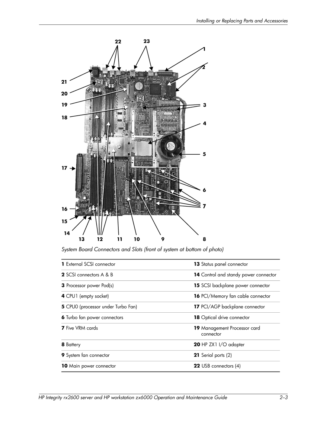 HP zx6000 manual Status panel connector 