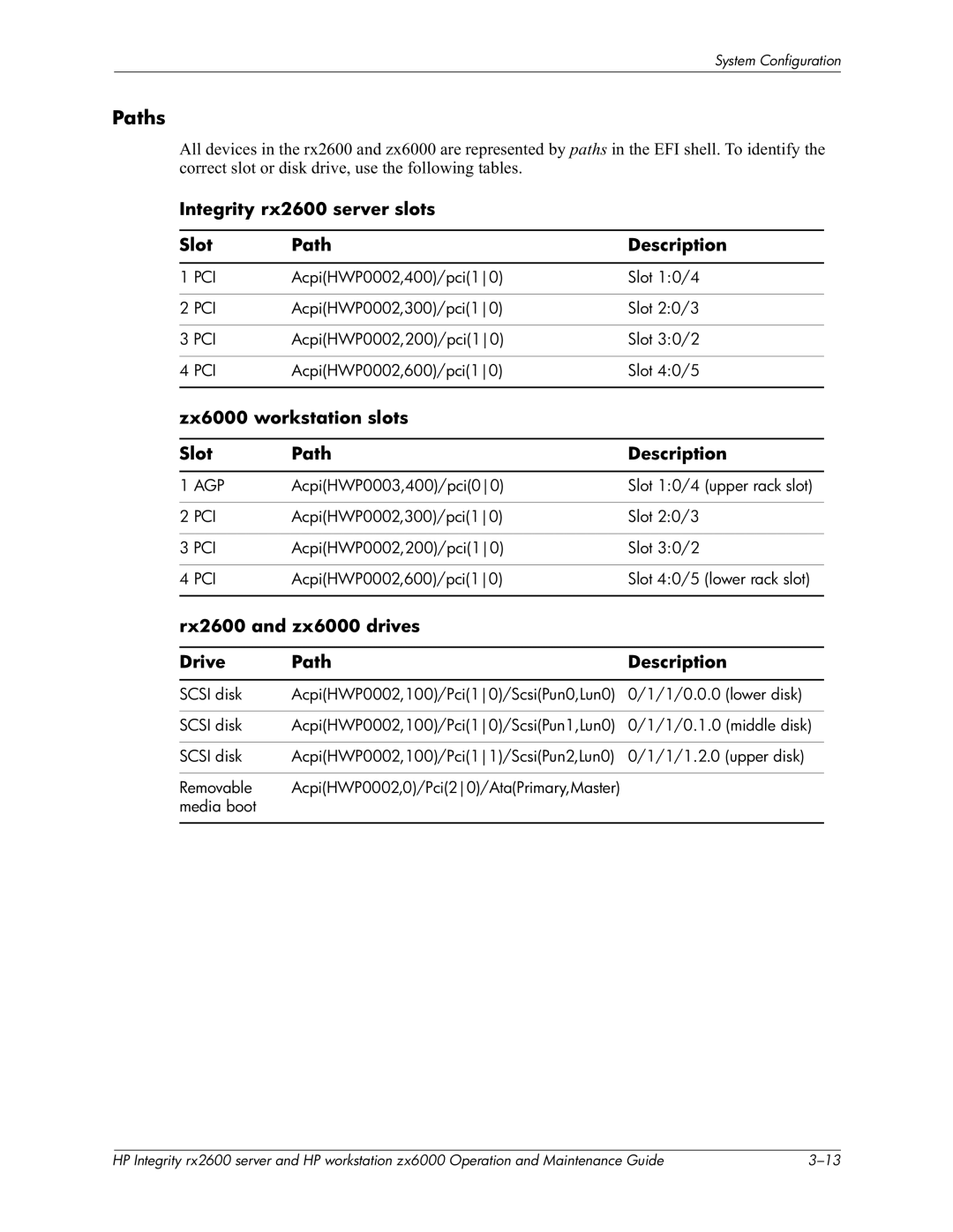 HP zx6000 manual Paths, Integrity rx2600 server slots Slot Path Description, Zx6000 workstation slots Slot Path Description 