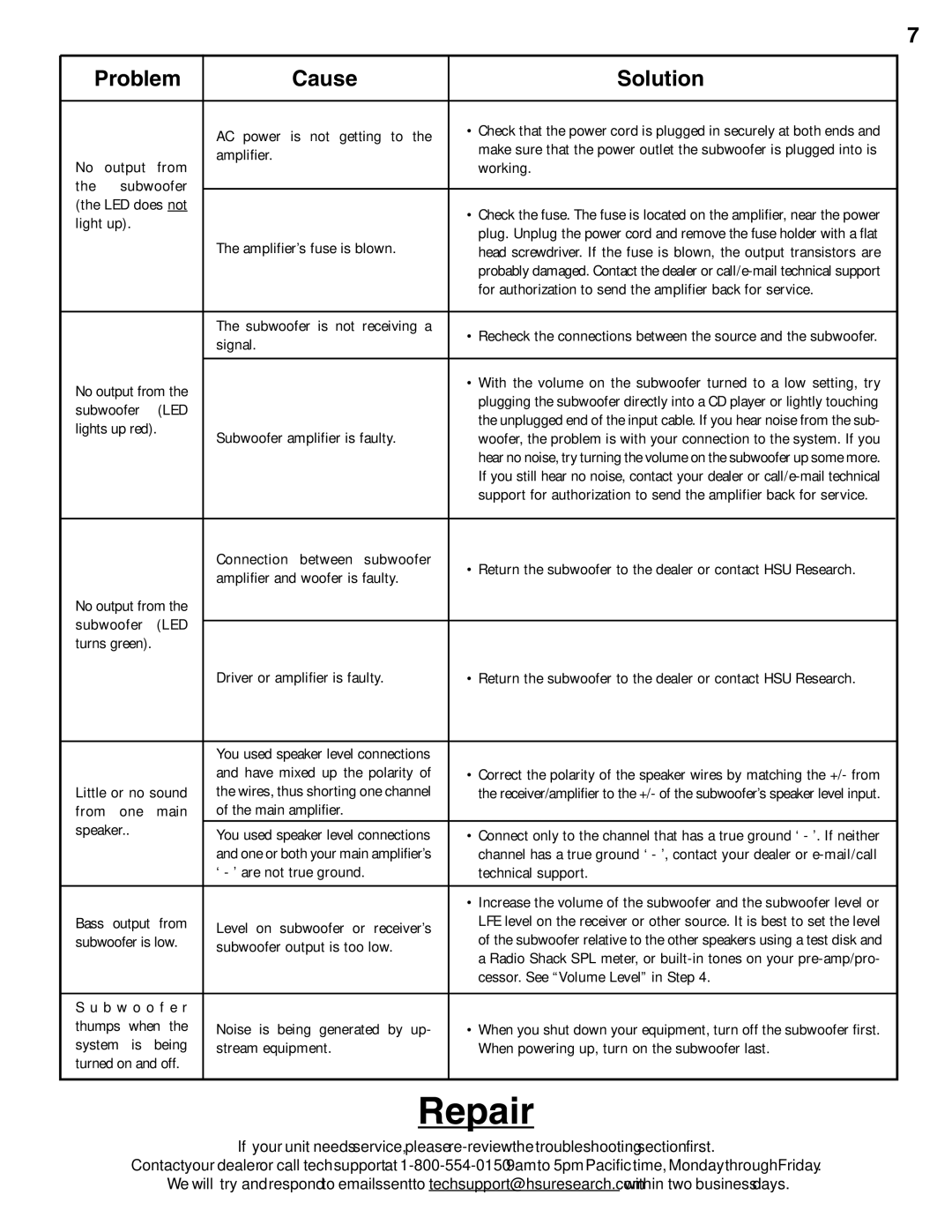 Hsu Research STF manual Repair 