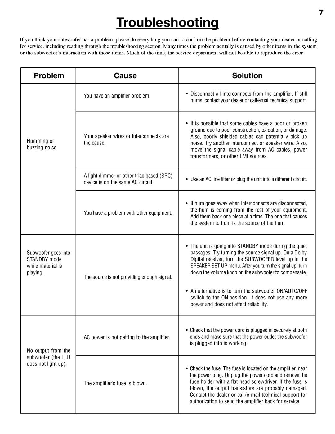 Hsu Research VTF-2 manual Troubleshooting, Problem Cause Solution 