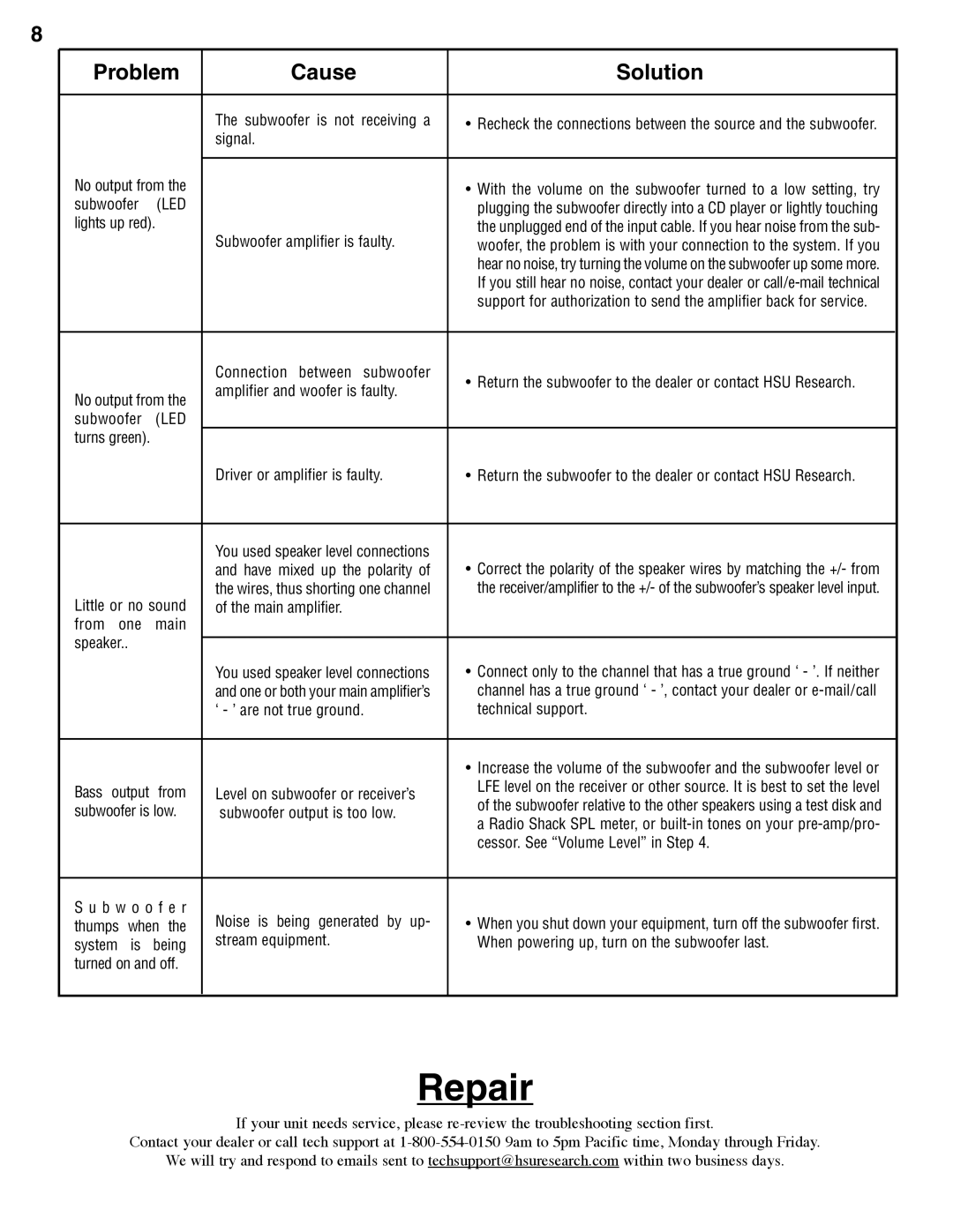 Hsu Research VTF-2 manual Repair, Led 