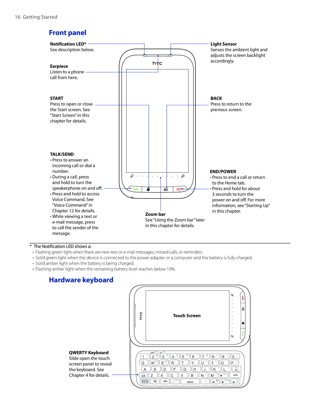 HTC 2 user manual Front panel, Hardware keyboard 